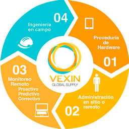 Impresoras Zebra Monterrey